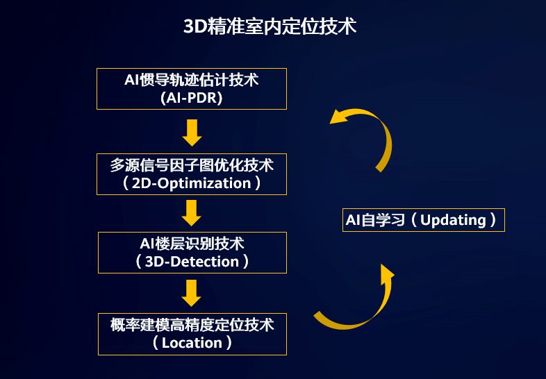 打造室内 “店铺级” 定位的 Petal Maps Platform，正在重塑数字生活新范式