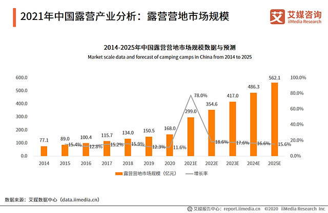 产品要新意更要“全套解决方案”！山姆让露营玩出“风格”