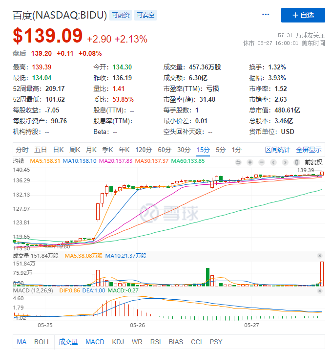 第二、三曲线成型，百度穿越增长周期？