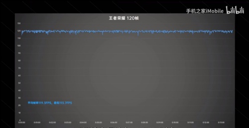 天玑8100 Max游戏实测，帧率与温控表现皆惊艳