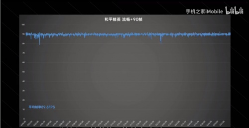 天玑8100 Max游戏实测，帧率与温控表现皆惊艳