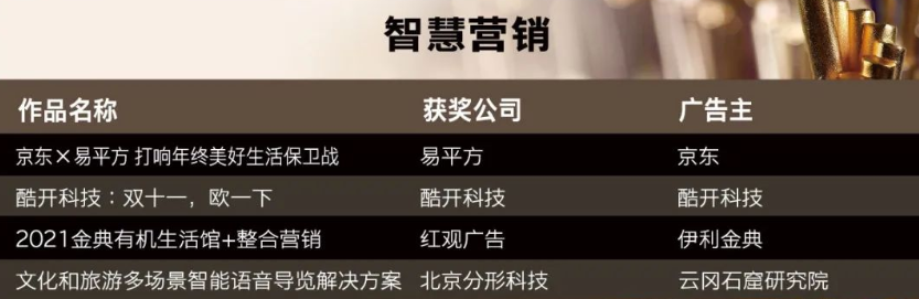 「流量洼地」变「营销宝地」，OTT打响新一轮角逐战