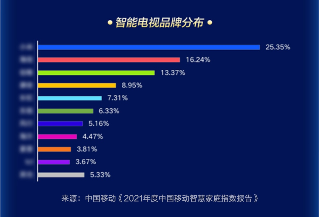 OTT营销迎来「开卷大考」，科学评估成广告主必答题