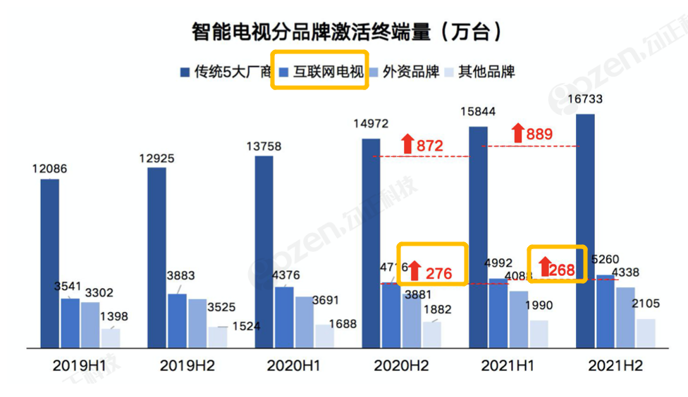 OTT营销迎来「开卷大考」，科学评估成广告主必答题