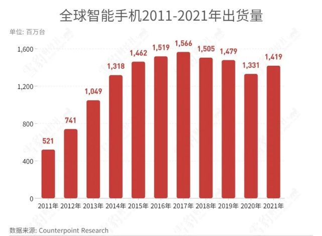 智能手机要大退潮了，未来电子设备将直接嵌入人体？能实现吗？