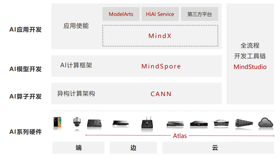 当AI，开始追寻电流的足迹