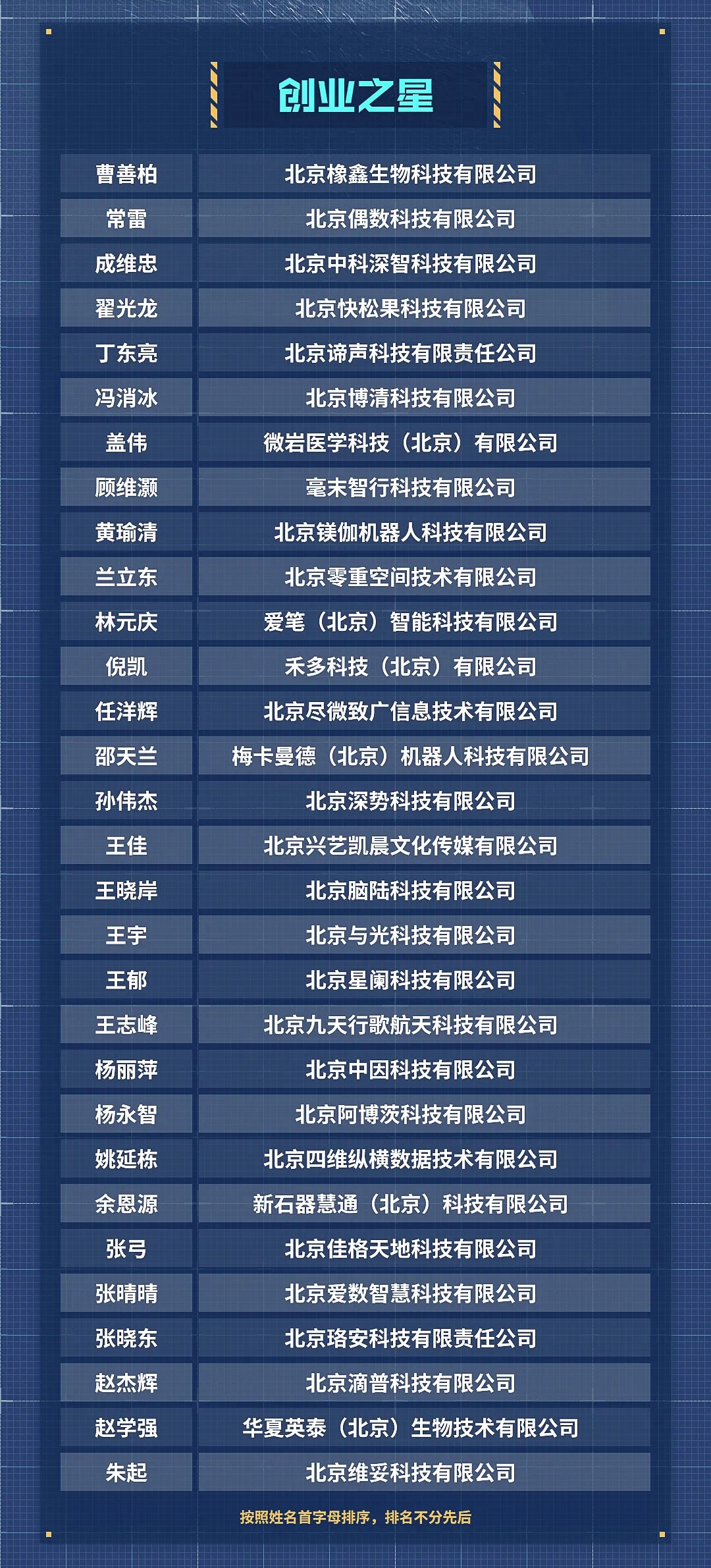 最火的30位创业超新星！双星汇年度盛典名单出炉 毫末智行顾维灏入选