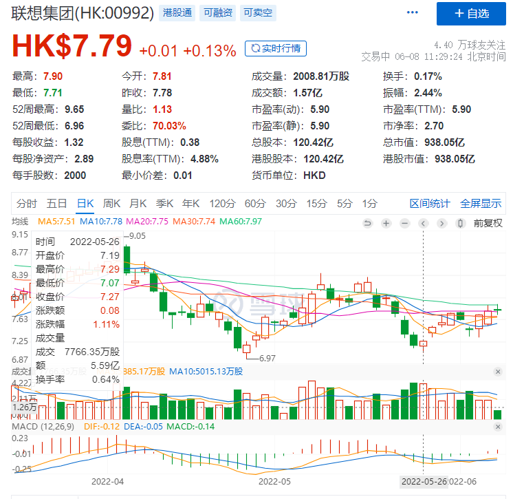 PC行业驶入“低谷”时期，联想集团“全线盈利”法则是什么？